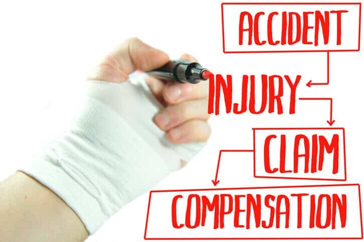 Injured hand writing personal injury claim procedure